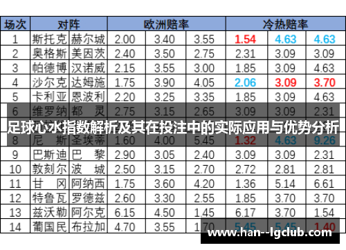 足球心水指数解析及其在投注中的实际应用与优势分析