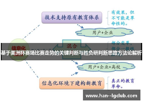 基于美洲杯赛场比赛走势的关键判断与胜负研判新思路方法论解析
